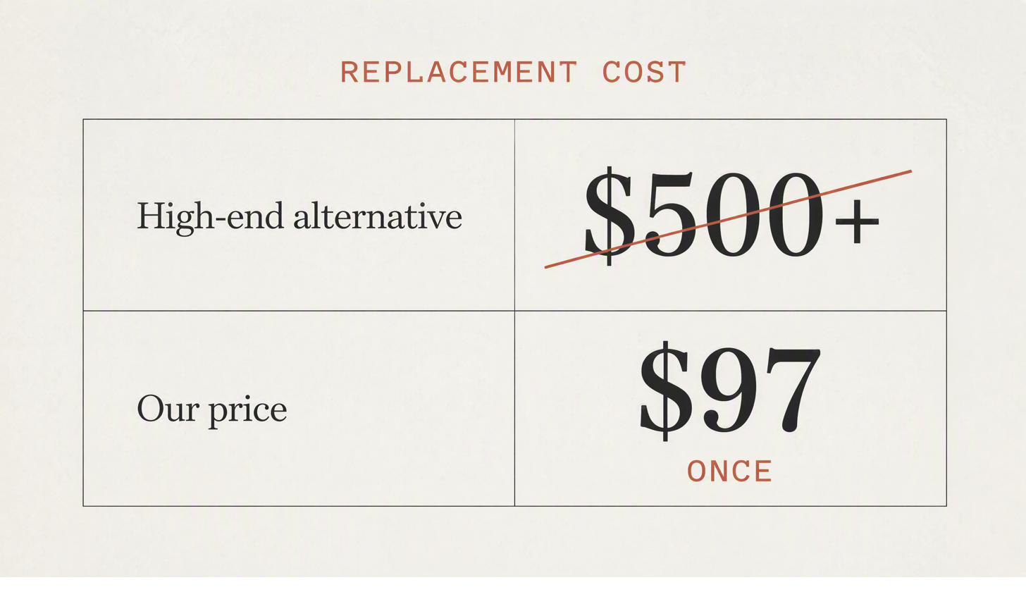 The price of one uncited number against the price of the document