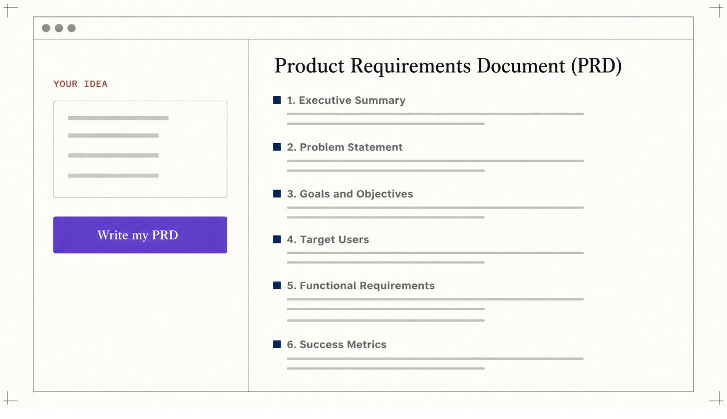 The PRD Builder in a browser window, document assembling section by section
