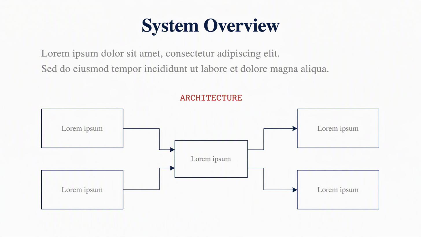 An architecture page: data model, API surface and auth model laid out