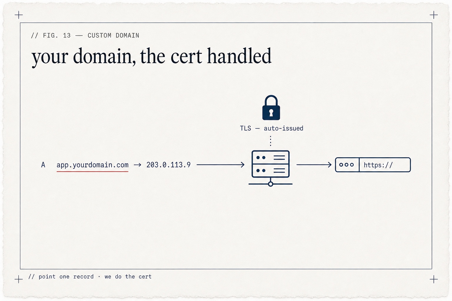 Deploy Under Your Own Domain — ZipLoom