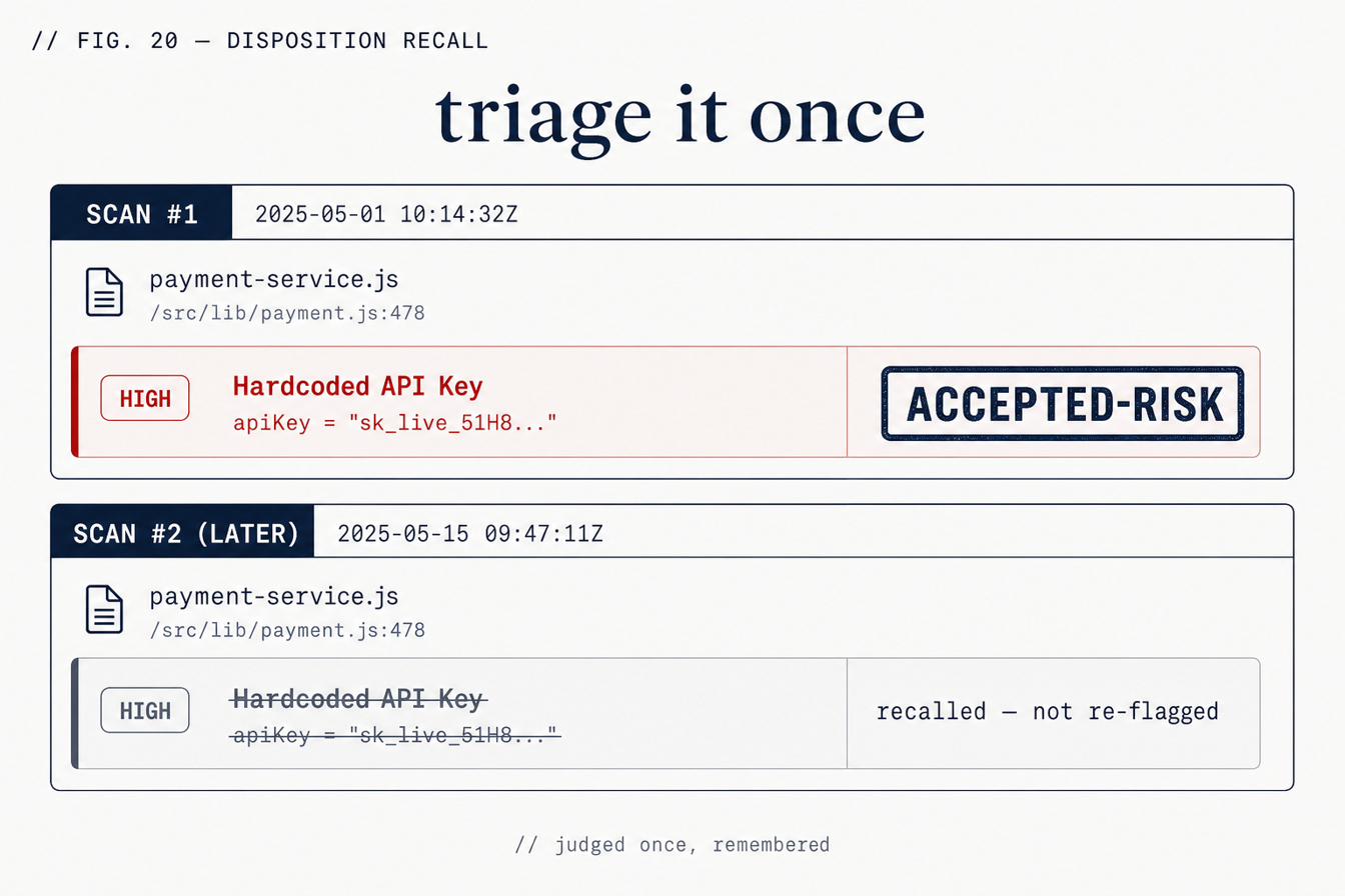 Finding Memory — Triage Once — ZipLoom