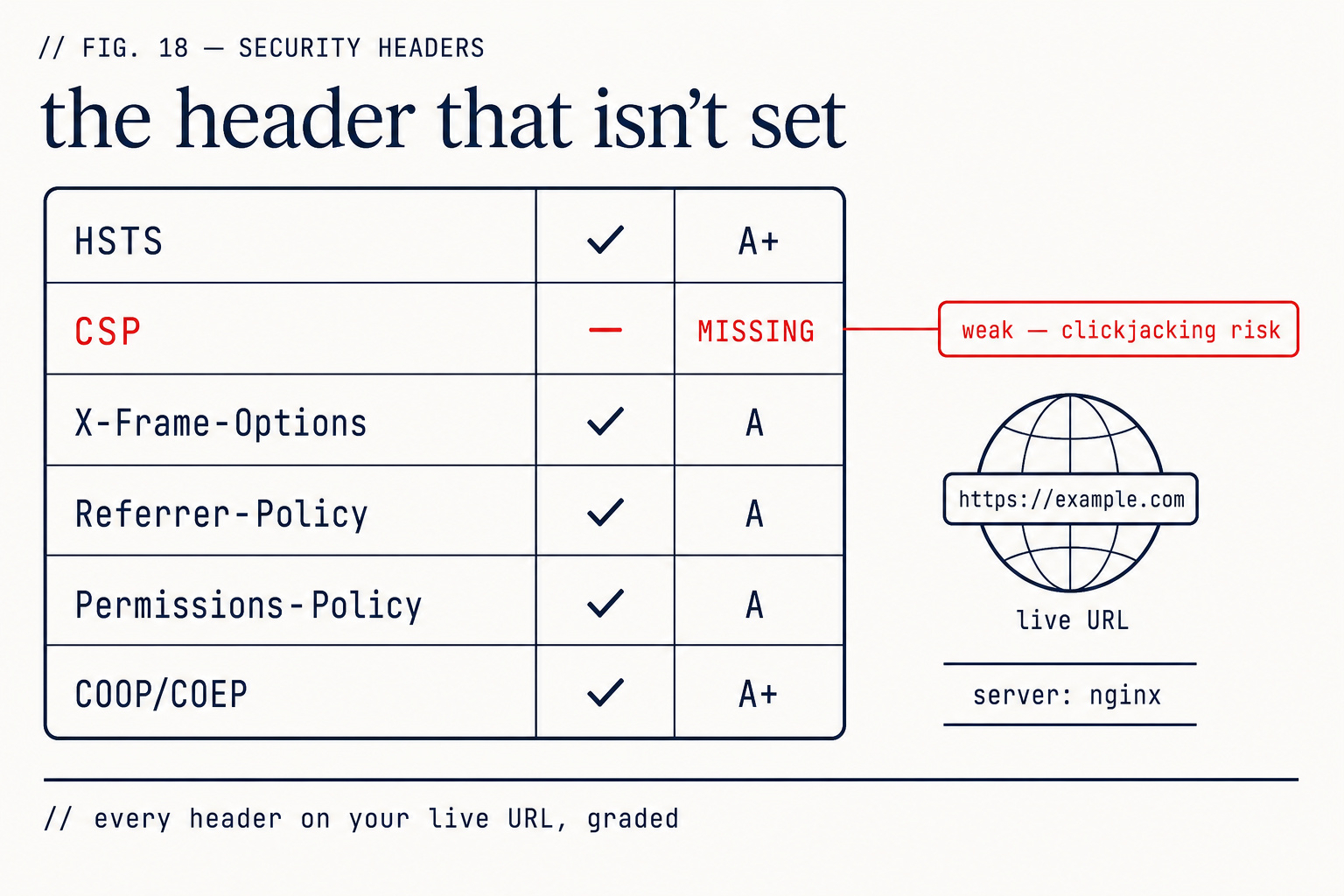 Security Header Audit — ZipLoom