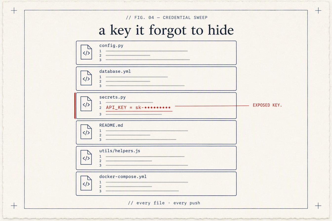 Secrets Detection on Every Push — ZipLoom